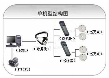 原平市巡更系统六号