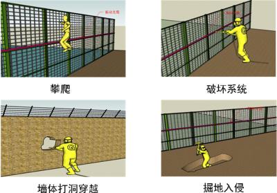 原平市周界防范报警系统四号