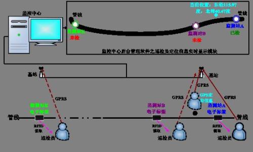 原平市巡更系统八号