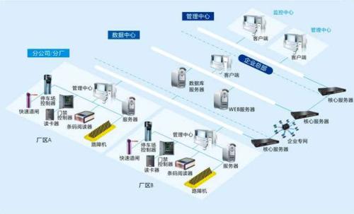 原平市食堂收费管理系统七号