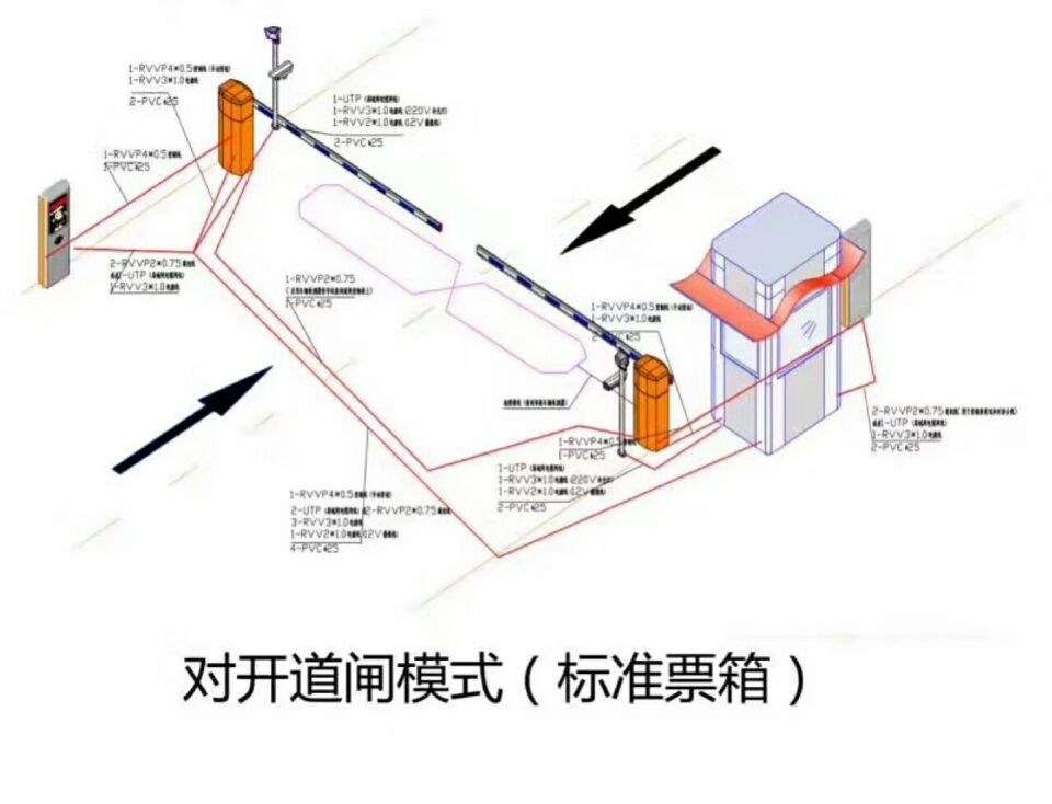 原平市对开道闸单通道收费系统