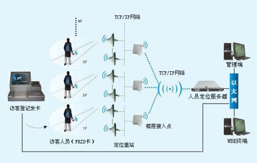 原平市人员定位系统一号