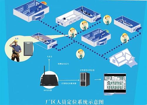 原平市人员定位系统四号